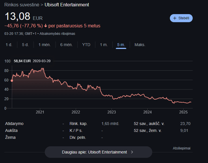 2025 03 21 ubisoft stock price