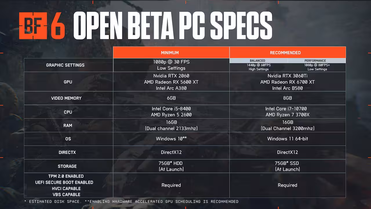 Battlefield 6 PC sisteminiai reikalavimai