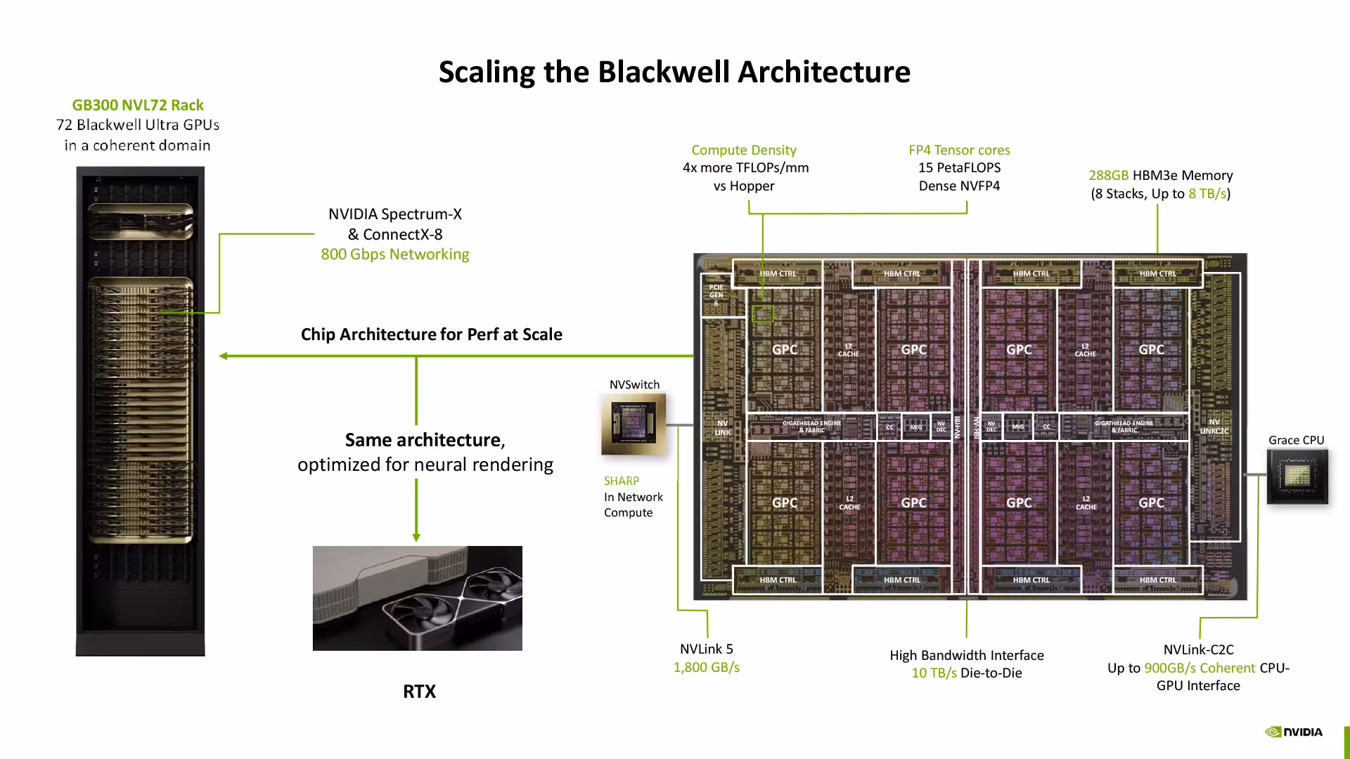 Blackwell Scalability