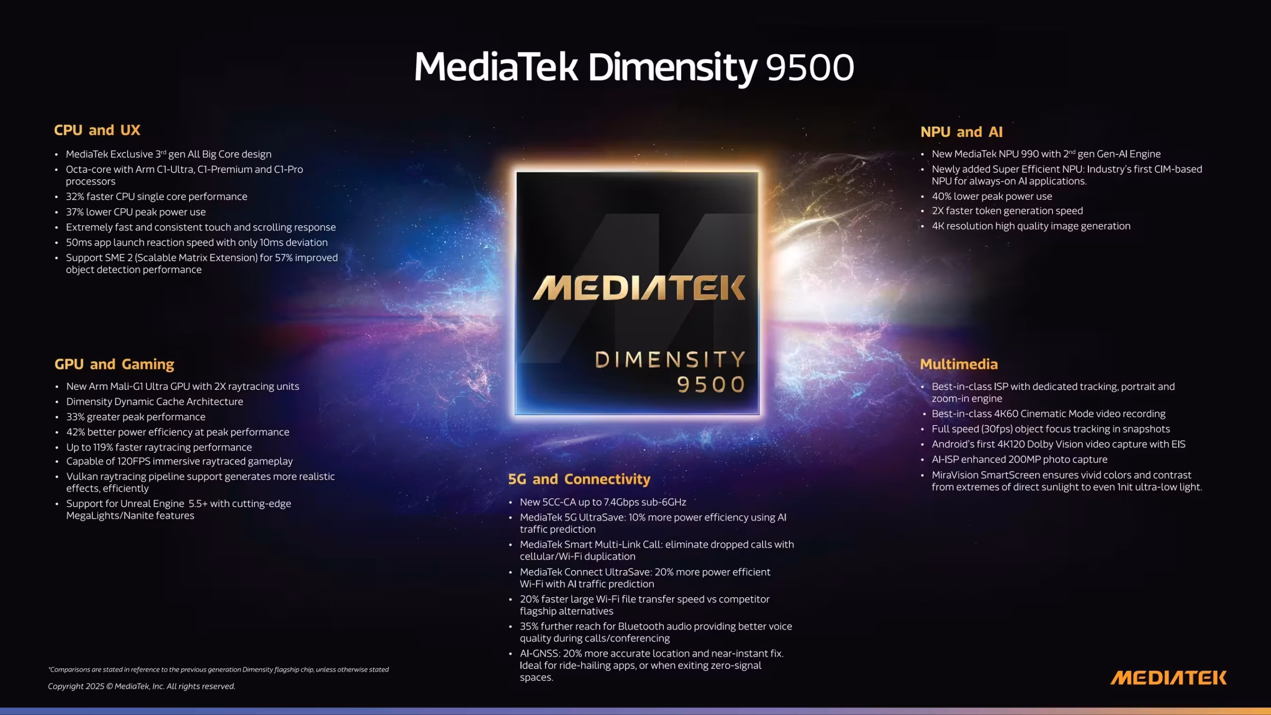 MediaTek Dimensity 9500 AI Mobile NPU