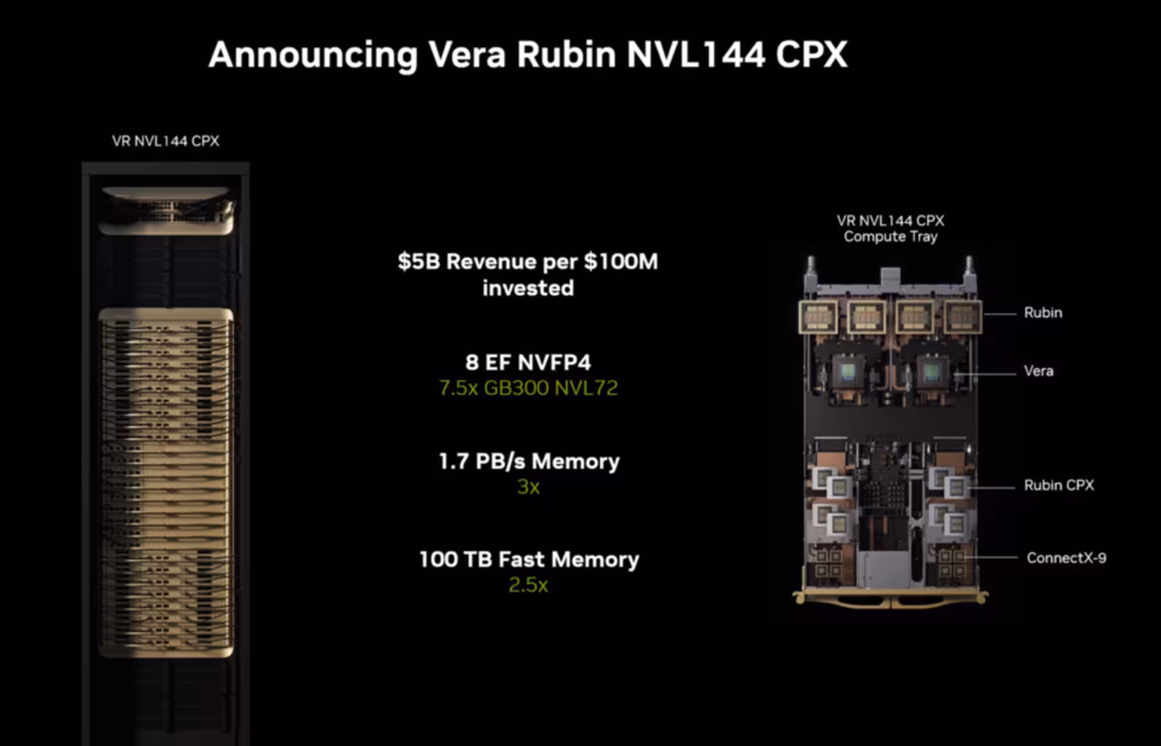 Vera Rubin NVL144 CPX